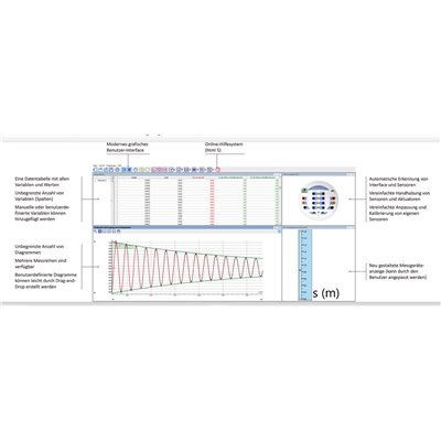 Software "Coach 7", Universitäten, 5 Nutzer, 5 Jahre